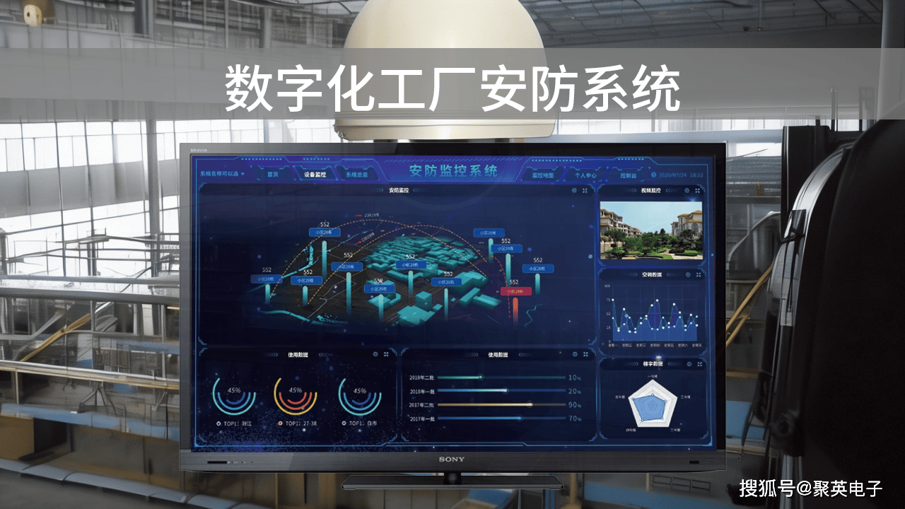 数字化工厂安防系统 提升生产效率的关键引擎与数字监控系统的销售新机遇