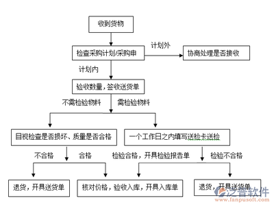 数字化仓储管理系统