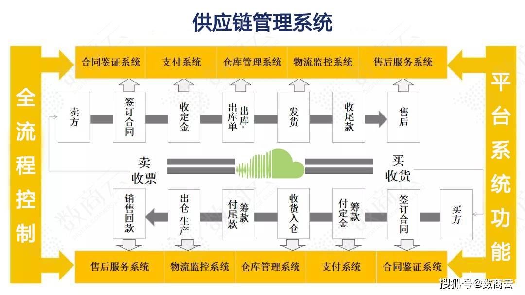 数据生产力崛起,数字化供应链如何激发食品企业新动能?