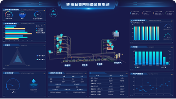 油气田转油站管网设备数字孪生监控系统