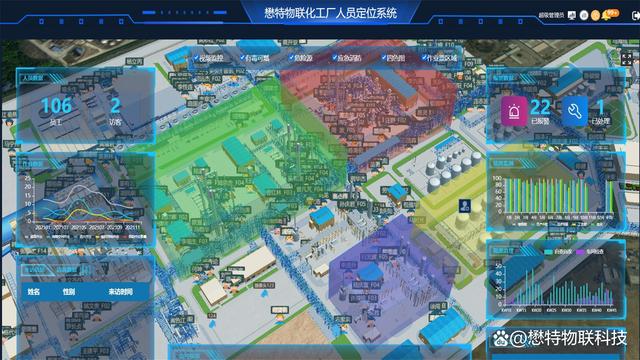 化工人员定位系统:数字化工人员定位项目是如何建设的?